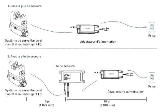 Dimensions de la pile de secours au lithium-ion Flo, modèle 920-001