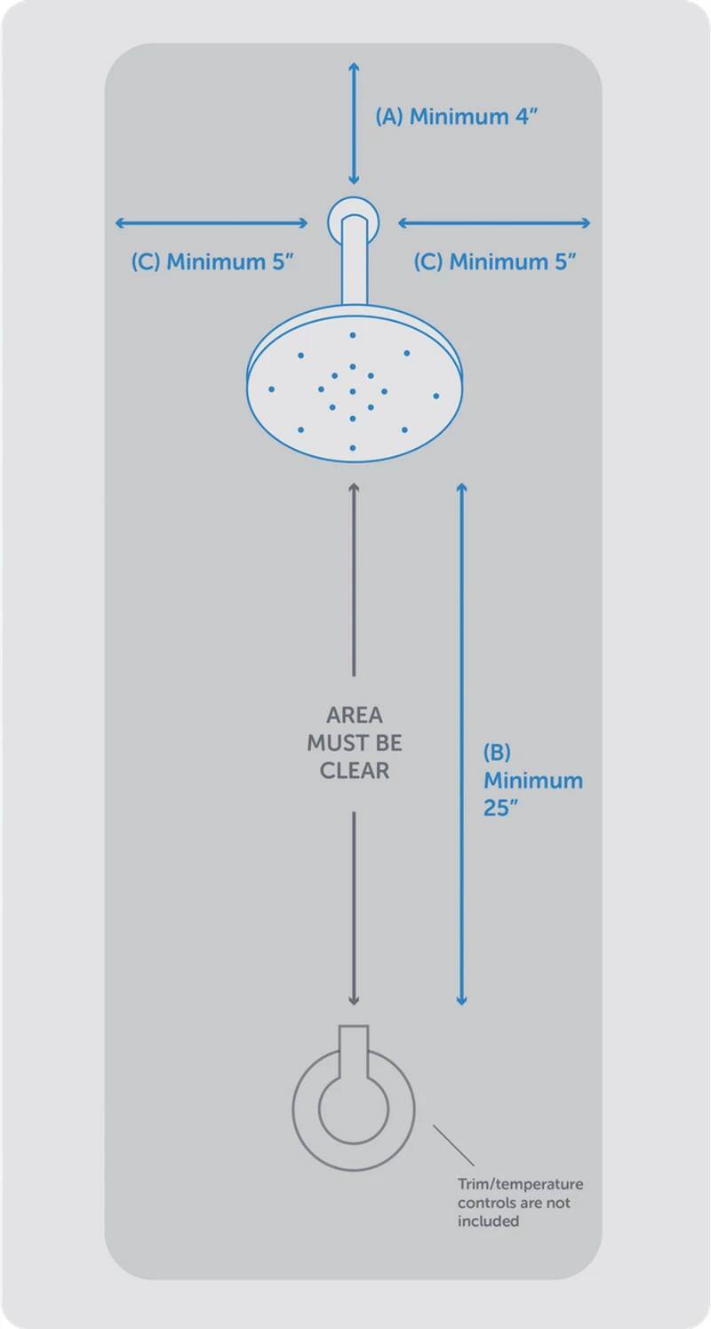 Incompatibilité Nebia by Moen